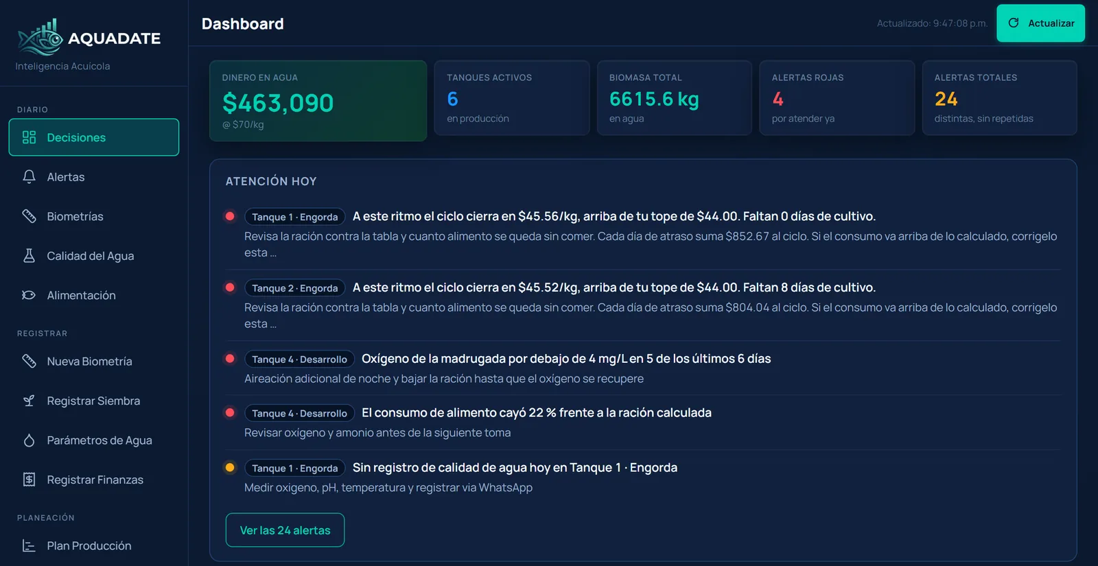 Tablero de AQUADATE: dinero en el agua, tanques activos, biomasa total y lo que hay que atender hoy